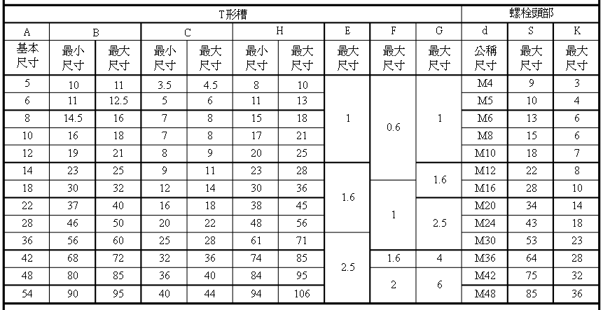  t型槽平臺開槽尺寸參數(shù)表